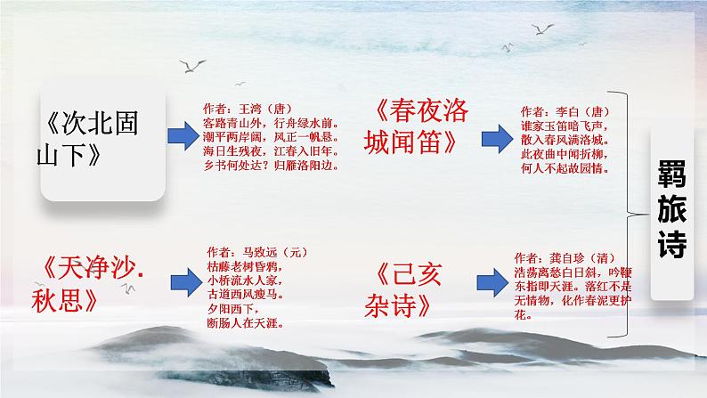 课外古诗词诵读 商山早行 课时课件 初中语文人教部编版（五四制）九年级上册第1页