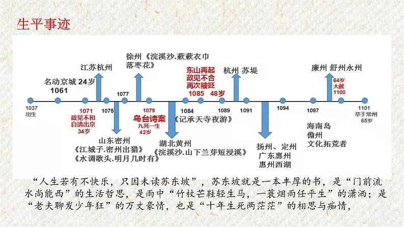 14 诗词三首-水调歌头（明月几时有） 课时课件 初中语文人教部编版九年级上册05