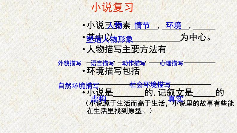 15 故乡 课时课件 初中语文人教部编版九年级上册第5页