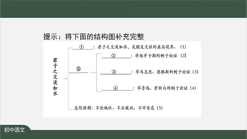 第三单元 迁移阅读课：简单议论文的阅读 课件 初中语文人教部编版（五四制）九年级上册第4页