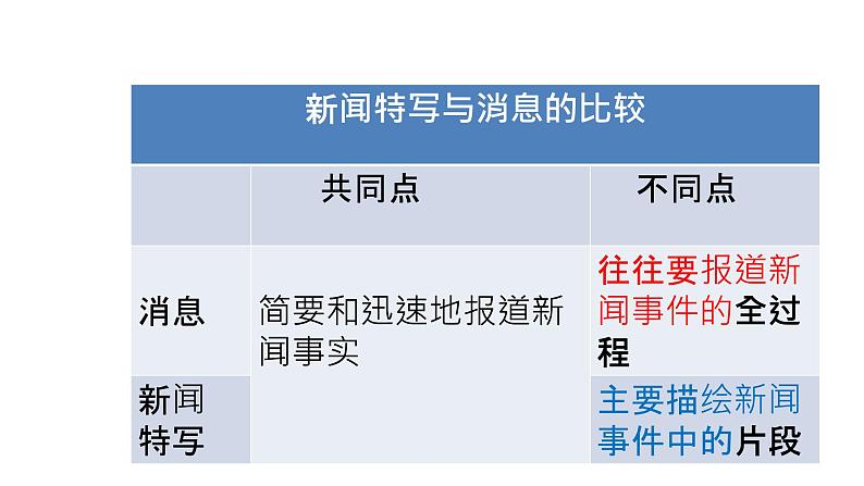 部编版八年级语文上册--3“飞”天凌空——跳水姑娘吕伟夺魁记 课件06