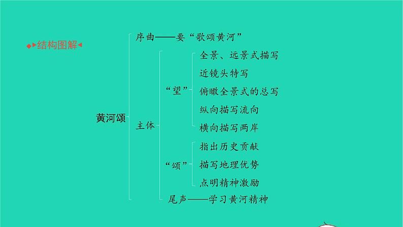 2022部编版语文七年级下册第二单元5黄河颂习题课件第2页