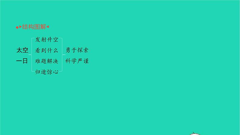 2022部编版语文七年级下册第六单元23太空一日习题课件第2页