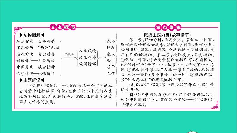 2022部编版语文七年级下册第一单元1邓稼先课件第2页