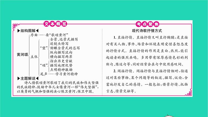 2022部编版语文七年级下册第二单元5黄河颂课件第2页