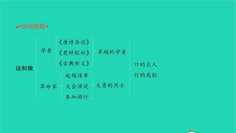 2022部编版语文七年级下册第一单元2说和做__记闻一多先生言行片段习题课件02