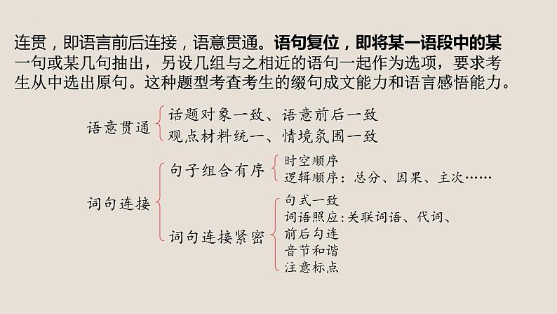2022年中考语文专题复习：语言表达之连贯课件（共33张PPT）02