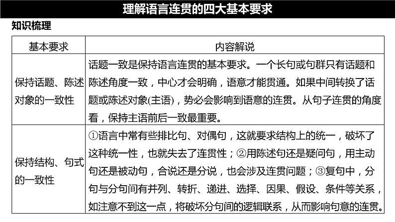 2022年中考语文专题复习：语言表达之连贯课件（共33张PPT）第3页