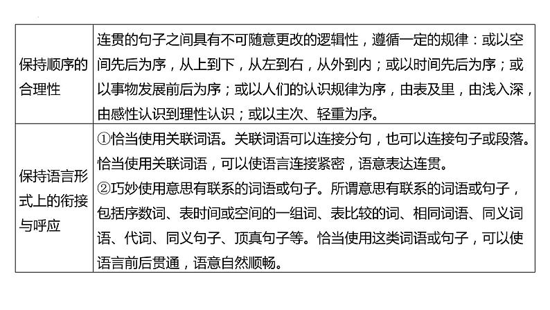 2022年中考语文专题复习：语言表达之连贯课件（共33张PPT）04