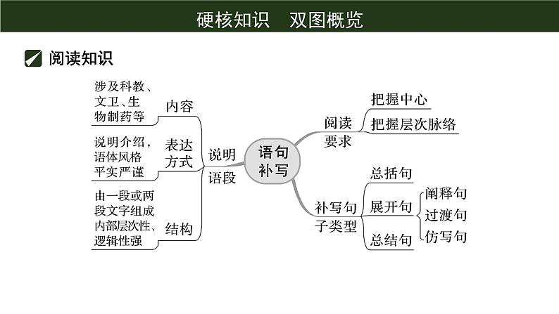 2022年中考语文专题复习：语言表达之连贯课件（共33张PPT）第6页