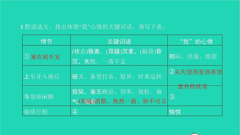 2022部编版语文七年级下册专项检测卷(九)习题课件第7页