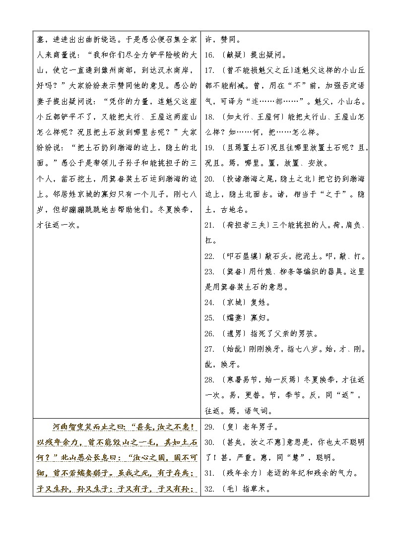 专题05 《愚公移山》（知识梳理）（解析版）第2页