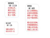 第11课《岳阳楼记》课件（共33张PPT） 2022—2023学年部编版语文九年级上册
