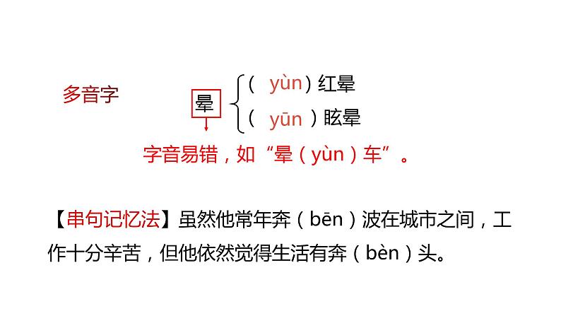 第6课《我看》课件   部编版语文九年级上册06