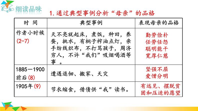 语文8上 7  回忆我的母亲教学课件第8页