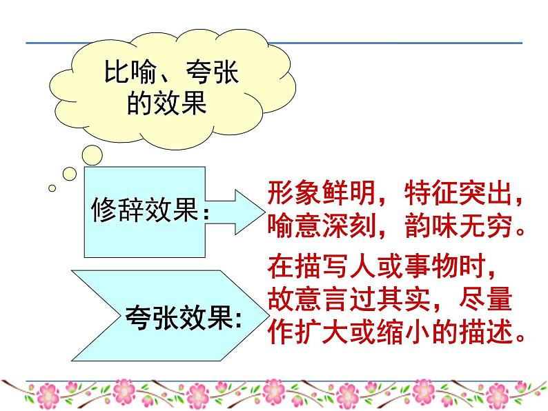 语文8上 8 列夫·托尔斯泰  第二课时教学课件第6页