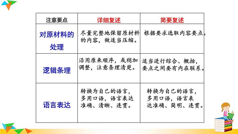 语文8上 口语交际  复述与转述教学课件03