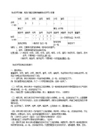 语文7上标点符号详解、附加习题及答案和幽默标点符号小故事