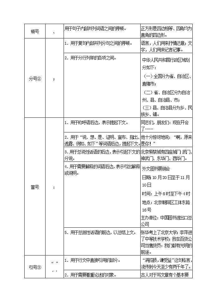 语文7上常用标点符号用法简表第2页