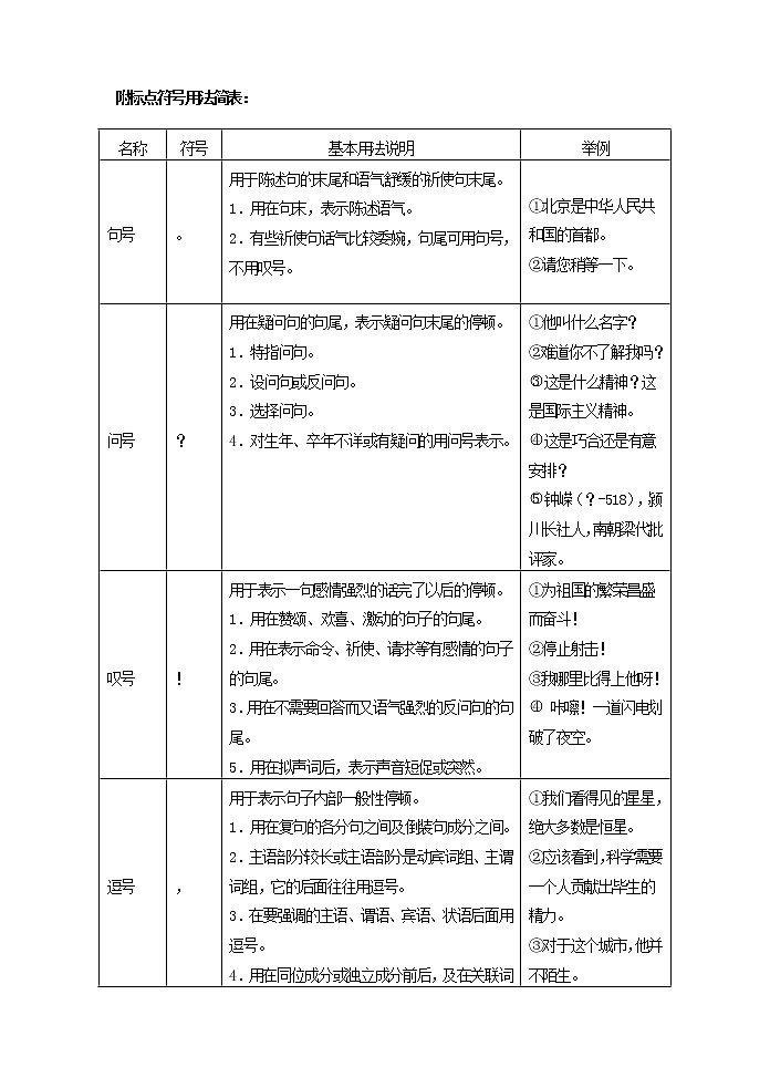 语文7上附标点符号用法简表第1页
