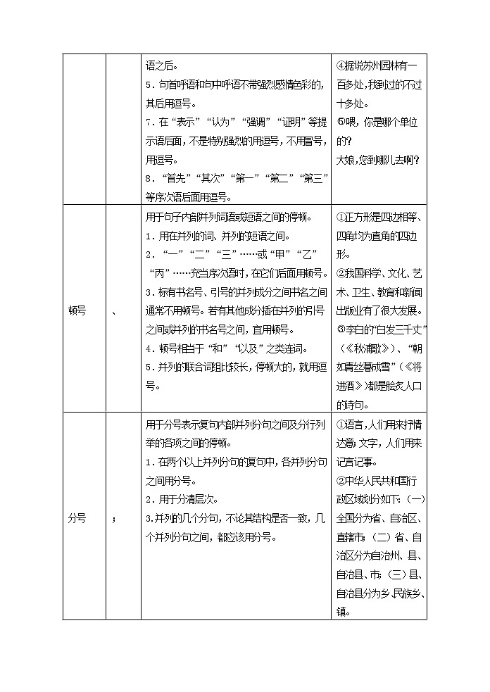 语文7上附标点符号用法简表第2页