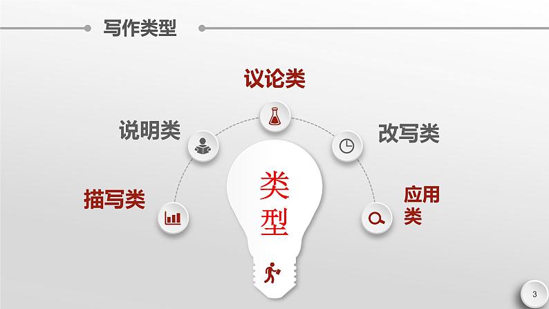 微写作专题训练PPT课件03