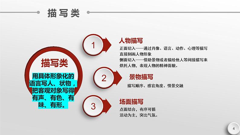 微写作专题训练PPT课件04