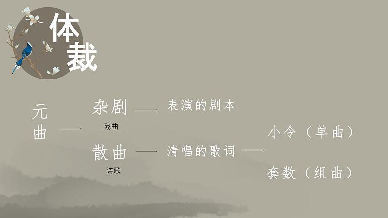 课件-《天净沙.秋思》06