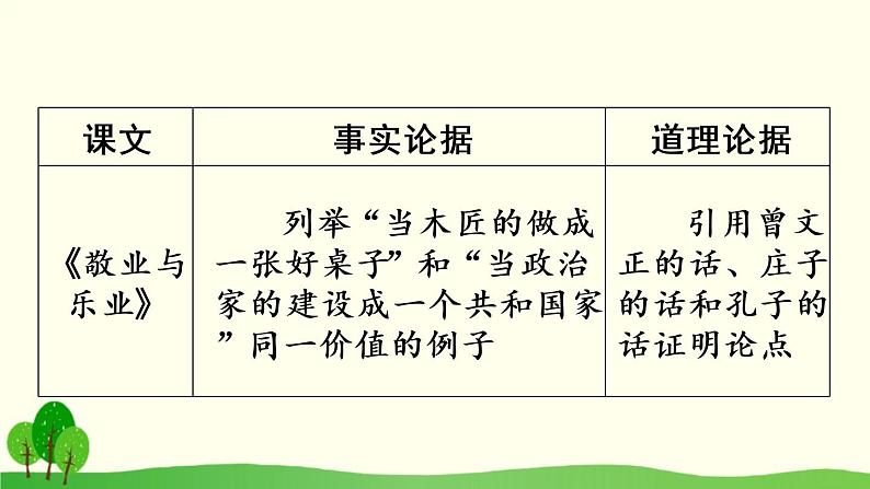 初中语文九上写作 议论要言之有据课件08