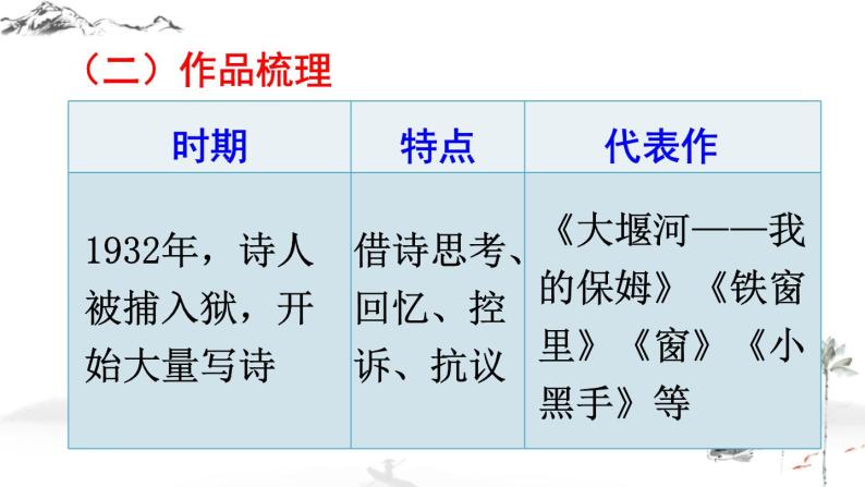 初中语文九上名著导读 《艾青诗选》 如何读诗课件08