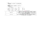 初中语文9下10唐雎不辱使命教案教案课件