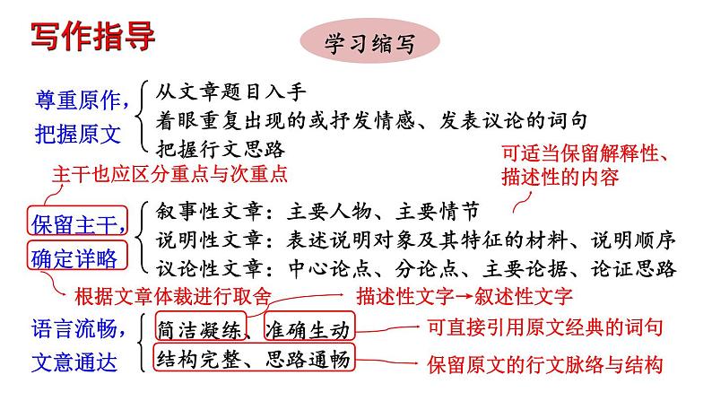 第四单元写作《学习缩写》课件   部编版语文九年级上册03
