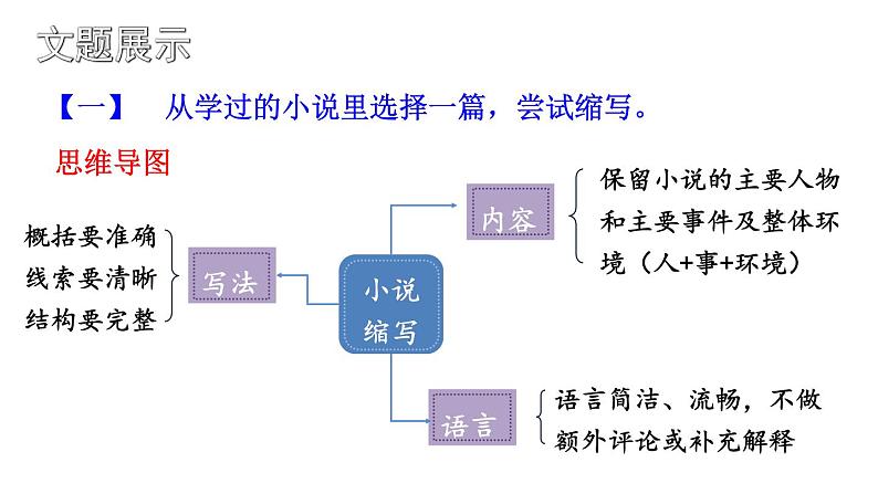 第四单元写作《学习缩写》课件   部编版语文九年级上册04