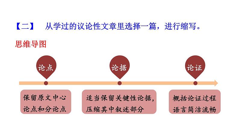 第四单元写作《学习缩写》课件   部编版语文九年级上册08