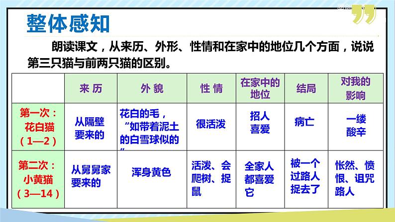 16 猫 课时课件 初中语文人教部编版（五四制）七年级上册第8页