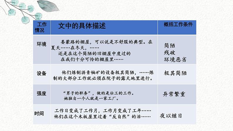 8 美丽的颜色 课时课件 初中语文人教部编版八年级上册05