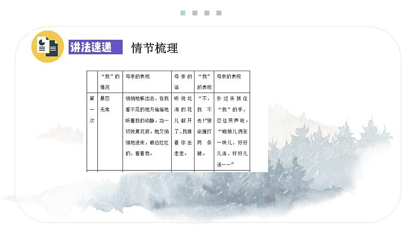 5 秋天的怀念 课时课件 初中语文人教部编版七年级上册08