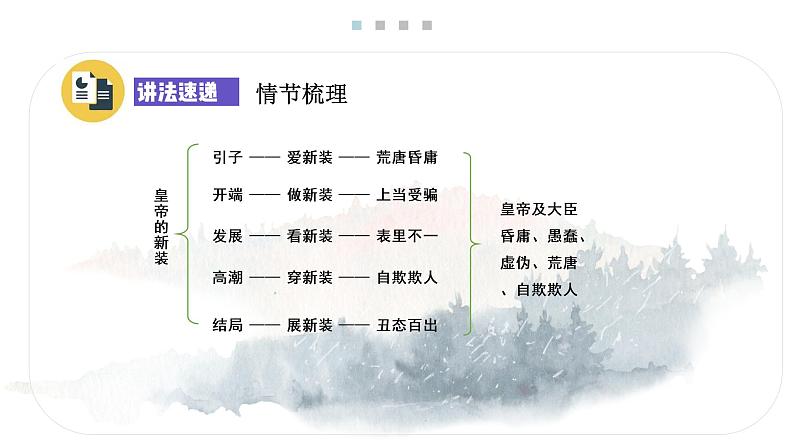 19 皇帝的新装 课时课件 初中语文人教部编版七年级上册第8页