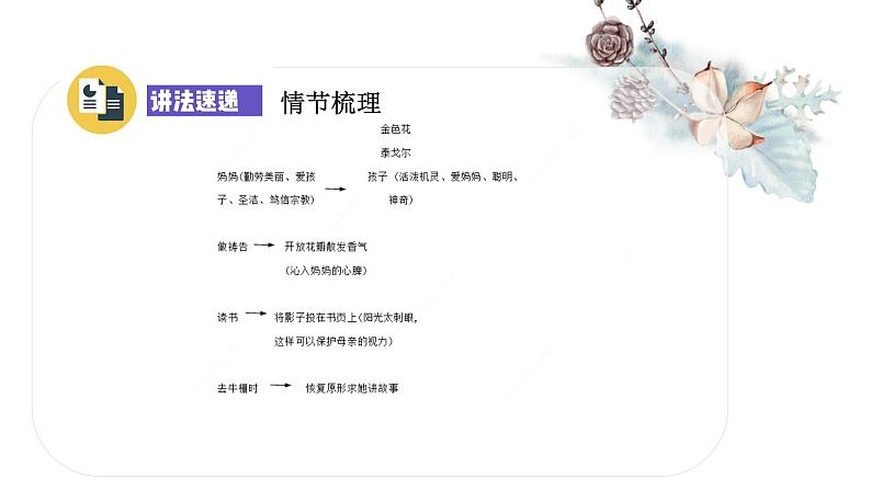 7 散文诗两首 课时课件 初中语文人教部编版七年级上册第7页