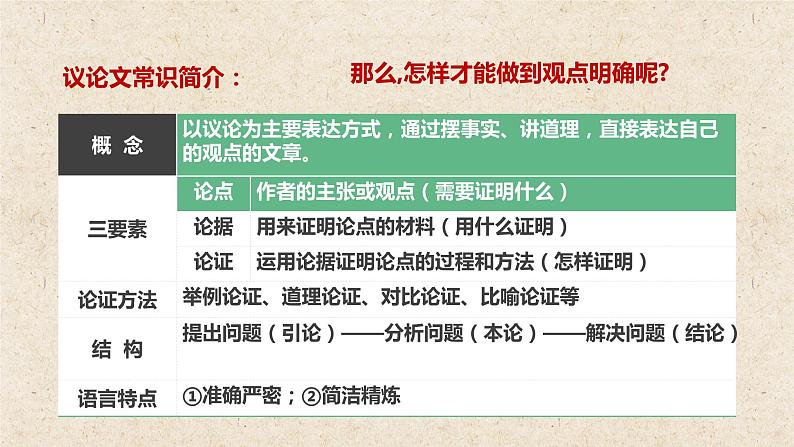 部编版九年级语文上册--第二单元 写作 观点要明确 课件03