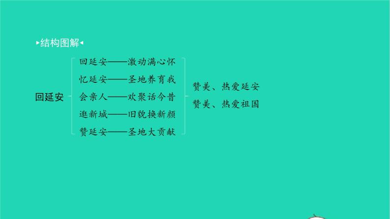 2022八年级语文下册 第一单元 2 回延安习题课件 新人教版02