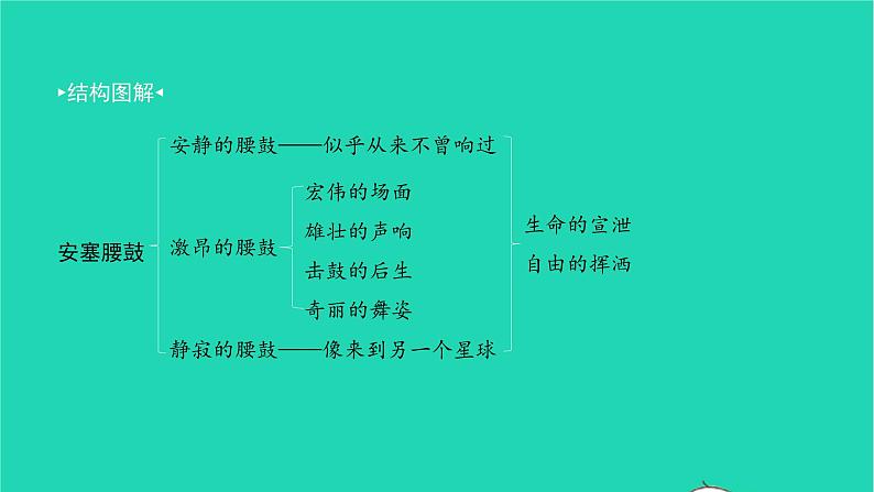 2022八年级语文下册 第一单元 3 安塞腰鼓习题课件 新人教版02
