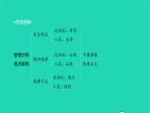 2022八年级语文下册 第四单元 13 最后一次讲演习题课件 新人教版