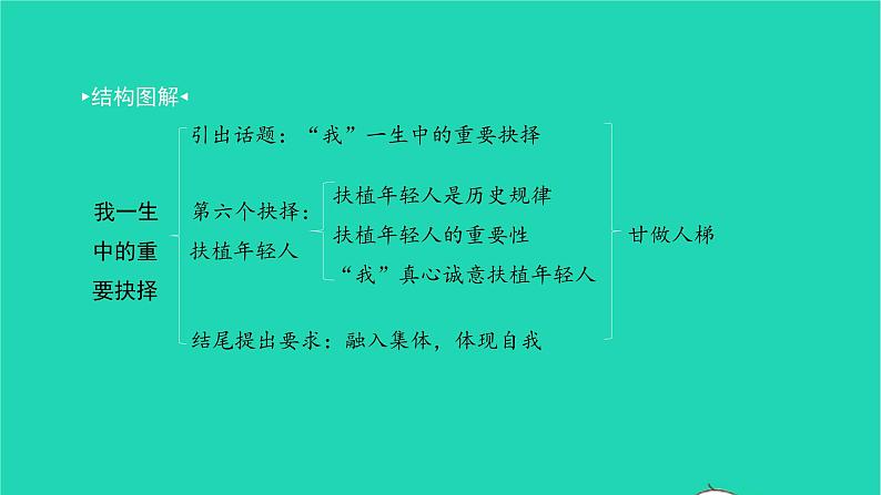 2022八年级语文下册 第四单元 15 我一生中的重要抉择习题课件 新人教版第2页