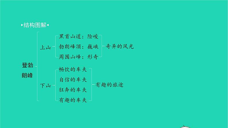 2022八年级语文下册 第五单元 19 登勃朗峰习题课件 新人教版02