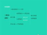 2022八年级语文下册 第五单元 20 一滴水经过丽江习题课件 新人教版