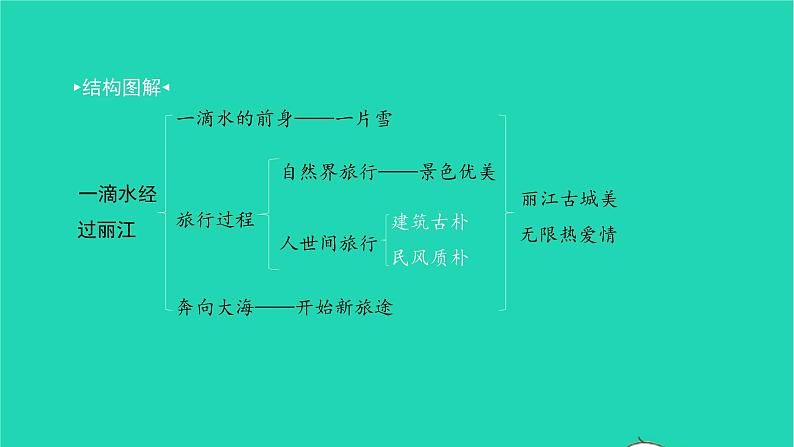 2022八年级语文下册 第五单元 20 一滴水经过丽江习题课件 新人教版第2页