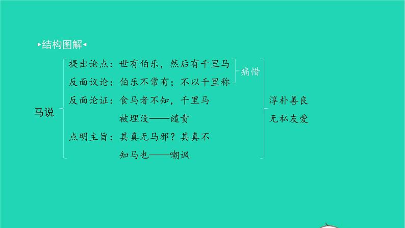 2022八年级语文下册 第六单元 23 马说习题课件 新人教版第2页