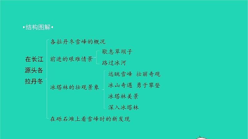 2022八年级语文下册 第五单元 18 在长江源头各拉丹东习题课件 新人教版02