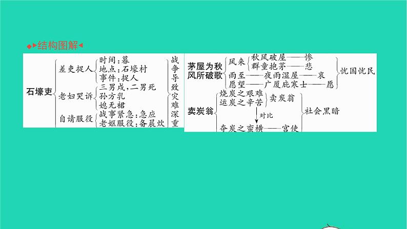 2022八年级语文下册 第六单元 24 唐诗三首习题课件 新人教版第2页
